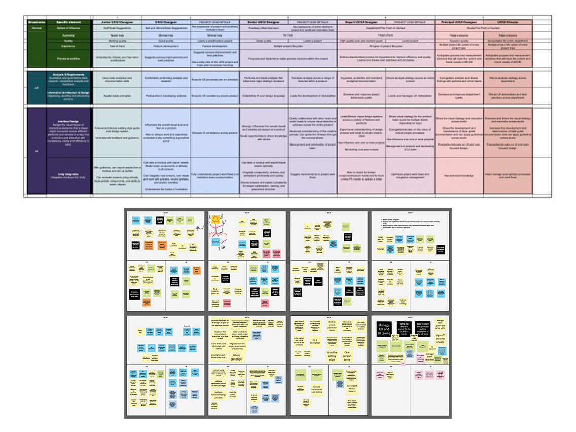 Job Matrix