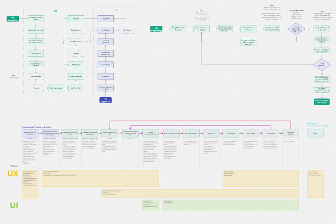 Processes